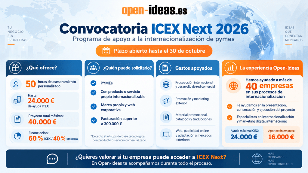 Convocatoria ICEX Next 2026: Cómo obtener hasta 24.000 € para la internacionalización digital de tu empresa 5 Convocatoria ICEX Next 2026